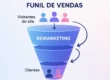 Ilustração de um funil de vendas digital, onde a estratégia de Remarketing é destacada no meio e no fim do funil, indicando a recuperação de clientes que saíram do site, com foco em empresários e pequenos negócios que buscam otimizar o ROI em marketing.