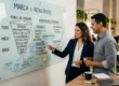 Profissionais em uma mesa de escritório analisando gráficos de desempenho de campanhas de branding e performance.